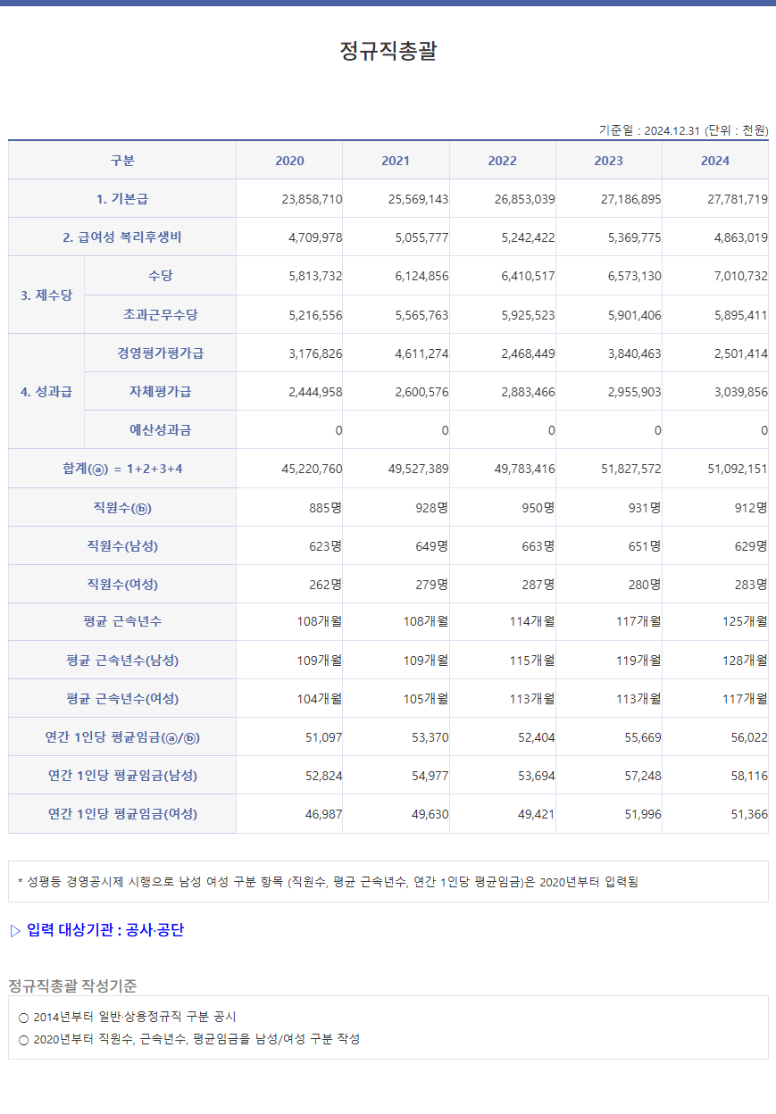 정규직 총괄 내용